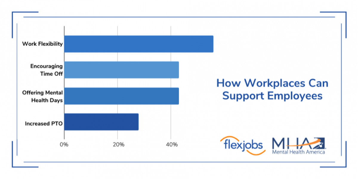 Flexijobs